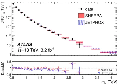 Figure 2. Photon-jet invariant mass spectrum in data (black dots) compared to the shape predicted by a γ+jet parton-level calculation (Jetphox, hatched blue bands) and a parton-shower simulation (Sherpa, solid red bands)