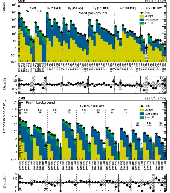 Fig. 4 (Upper) Comparison of estimated (pre-fit) background and