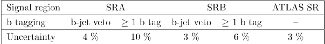 Table 2. Statistical uncertainties in the normalization of the E miss