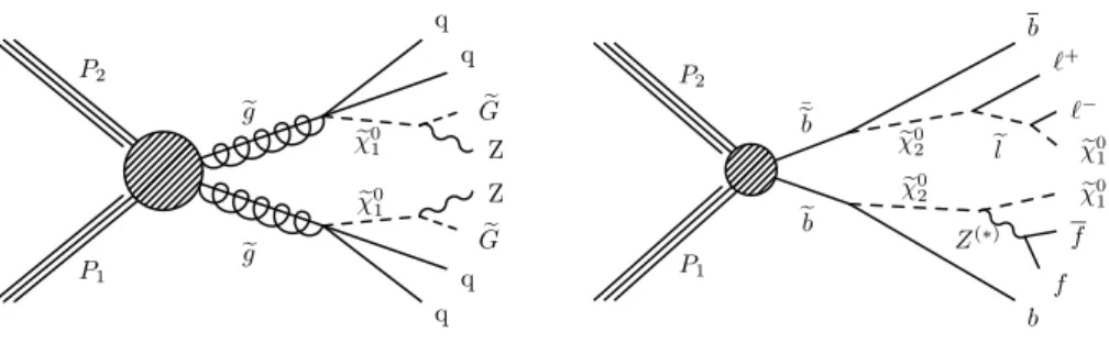 Figure 1. Diagrams for gluino and e b pair production and decays realized in the simplified models