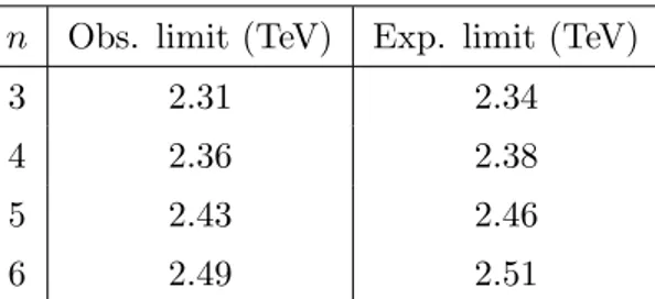 Table 3 . The 95% CL observed and expected lower limits on M D as a function of n, the number