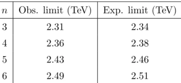 Table 3 . The 95% CL observed and expected lower limits on M D as a function of n, the number
