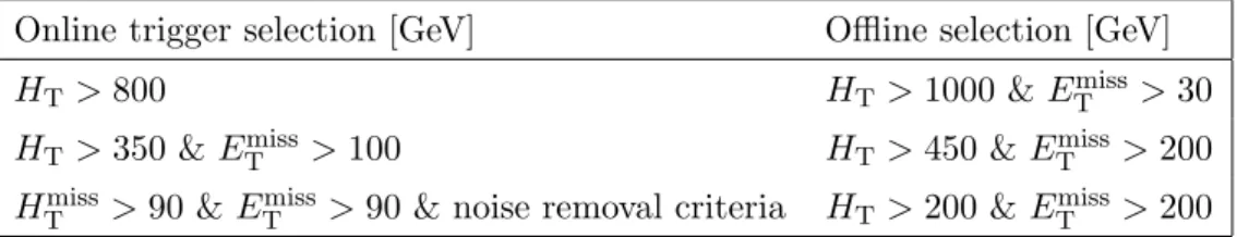 Table 1. The three signal triggers and the corresponding offline selections.