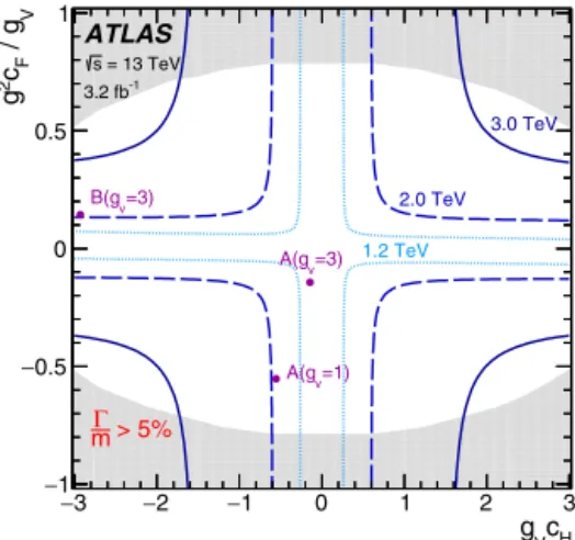 Fig. 4. Observed 95% CL exclusion contours in the HVT parameter space { g V c H ,