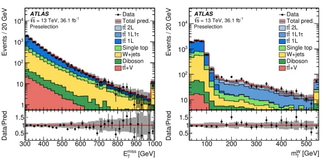 Figure 2 . Comparison of data and prediction in the E miss