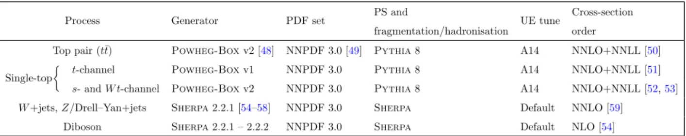 Table 1. List of generators used for the different background processes. Information is given about the underlying-event (UE) tunes, the PDF sets and the perturbative QCD highest-order accuracy (NLO, NNLO, and NNLL) used for the normalisation of the differ