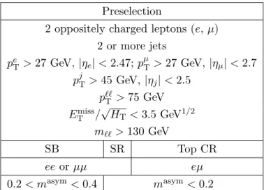 Table 2. Summary of the preselection and region-specific selections applied before flavour tagging.
