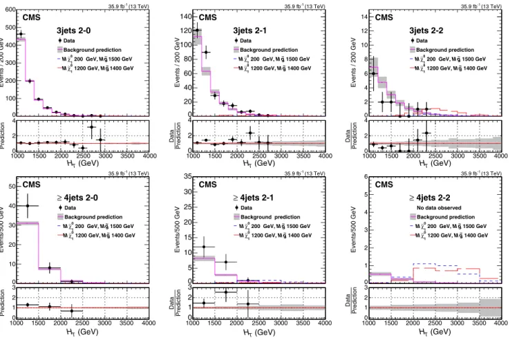 TABLE I. Impact of systematic uncertainties on either signal acceptance ( s ) or background ( b )