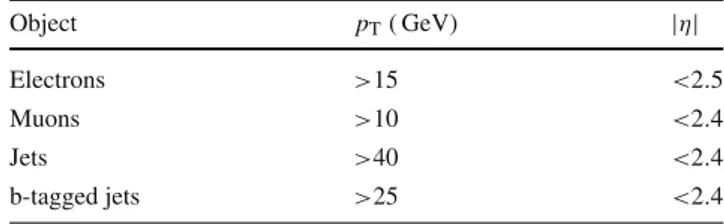 Table 1 Kinematic requirements for leptons and jets. Note that the p T