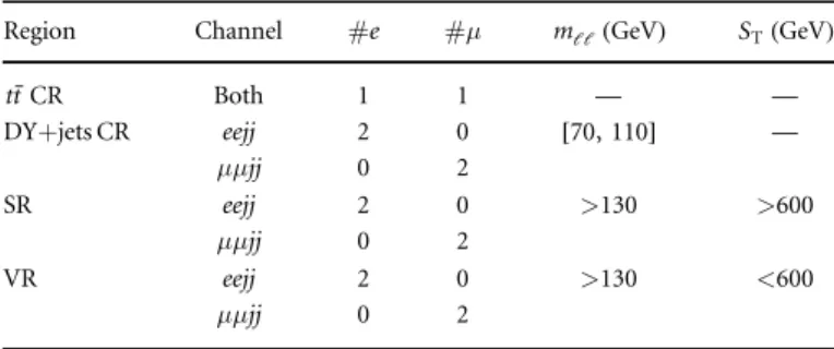 Table 1. De ﬁnition of control, signal and validation regions. In all regions, at least two jets were required.