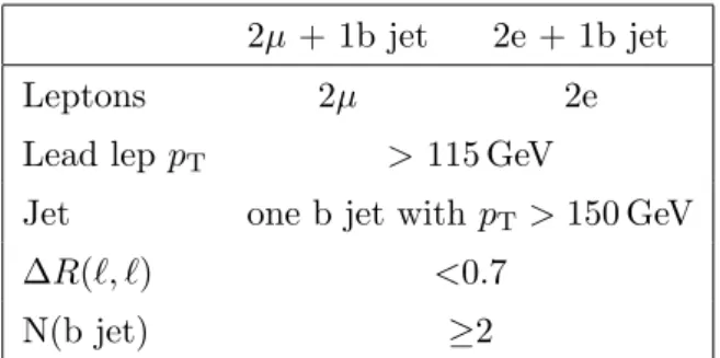 Table 3. Summary of the final event selection for the two categories of the B search. In each category exactly two oppositely charged leptons are required.