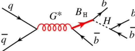 Fig. 1. Feynman diagram of the signal process q q ¯ → G ∗ → B H b ¯ → Hb b ¯ → b bb ¯ b