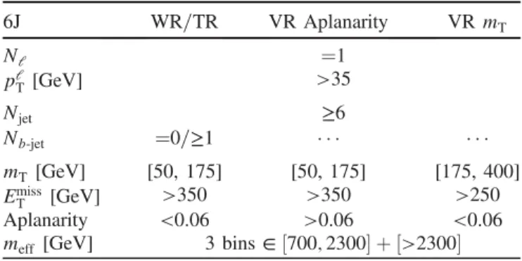 TABLE VIII. Overview of the control and validation region selection criteria corresponding to the 9J SR