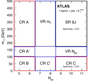 FIG. 2. Illustration of the control and validation region con- con-figuration corresponding to the 9J SR