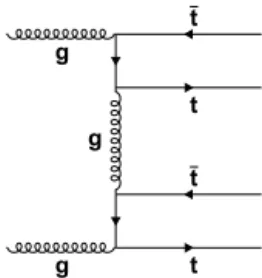 Fig. 1. A representative Feynman diagram for t¯ tt¯ t production in the SM at lowest