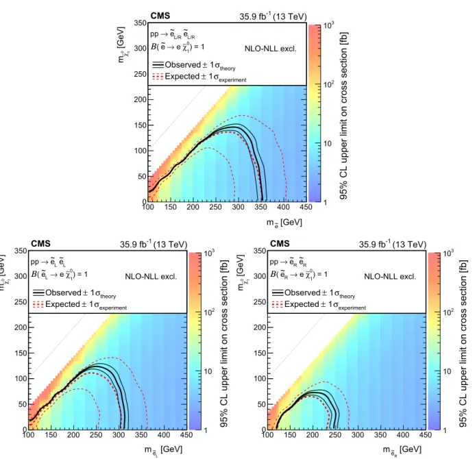 Fig. 6. Cross section upper limit and exclusion contours at 95% CL for direct selectron production as a function of the  χ 0