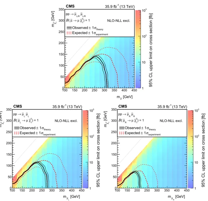 Fig. 7. Cross section upper limit and exclusion contours at 95% CL for direct smuon production as a function of the  χ 0