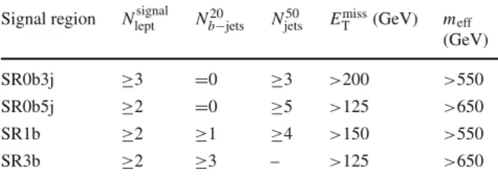 Table 1 Summary of the event selection criteria for the signal regions