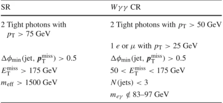 Table 1 Requirements defining the signal region (SR) and the W γ γ