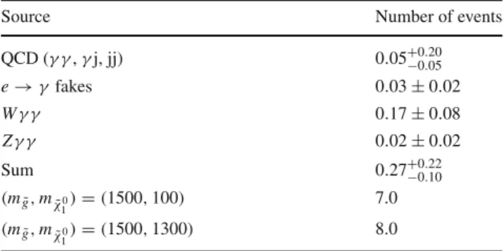 Table 3 Summary of individual and total contributions to the sys-