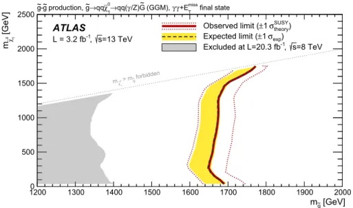 Fig. 3 Exclusion limits in the neutralino–gluino mass plane at 95 %