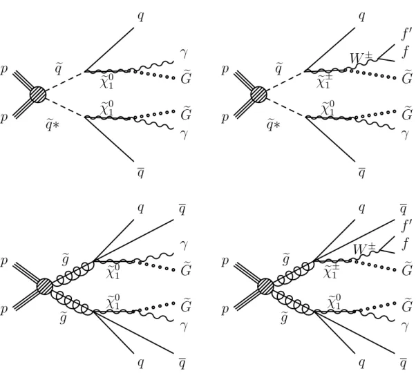 Figure 1. Feynman-like diagrams for the T6gg (top left) and the T5gg (bottom left) processes, and representative Feynman-like diagrams for the T6Wg (top right) and T5Wg (bottom right) processes