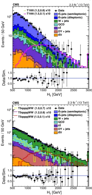 FIG. 2. The H T distribution for (left) the multi-b analysis and