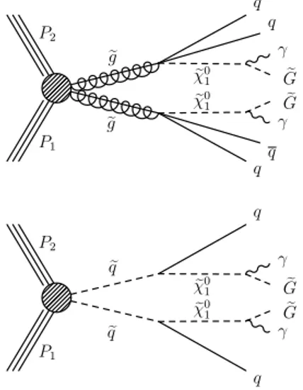 Fig. 1. Diagrams showing the production of signal events in the collision of two protons with four momenta P 1 and P 2 
