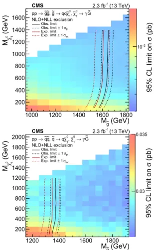 Fig. 4. The 95% CL upper limits on the gluino (top) and squark (bottom) pair produc- produc-tion cross sections as a function of neutralino versus gluino (squark) mass