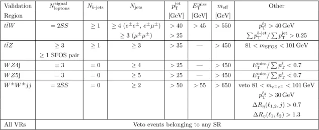 Table 3. Summary of the event selection in the validation regions (VRs). Requirements are placed on the number of signal leptons (N leptonssignal ), the number of b-jets with p T > 20 GeV (N b-jets ) or the