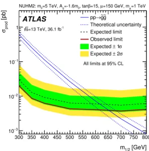 Figure 6. Observed and expected exclusion limits as a function of m 1/2 in the NUHM2 model [ 31 , 32 ]