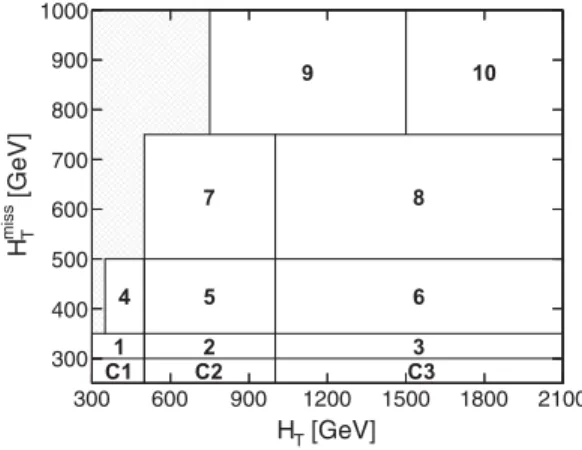 FIG. 2. Schematic illustration of the ten kinematic search intervals in the H miss