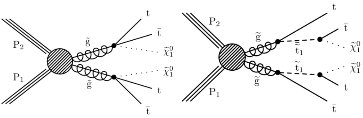 Figure 1 . Gluino pair production and decay for the simplified models T1tttt (left) and T5tttt (right)
