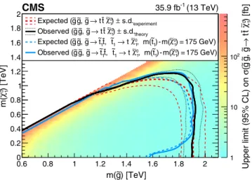 Figure 1 compares the shapes of the M J distributions