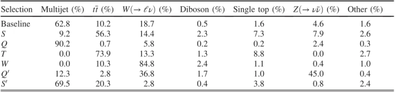 Figure 7 shows the projection on the M R and R 2 axes of