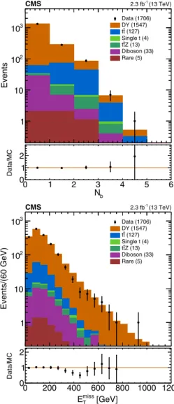 FIG. 8. The N b (top) and E miss T (bottom) distributions in data and