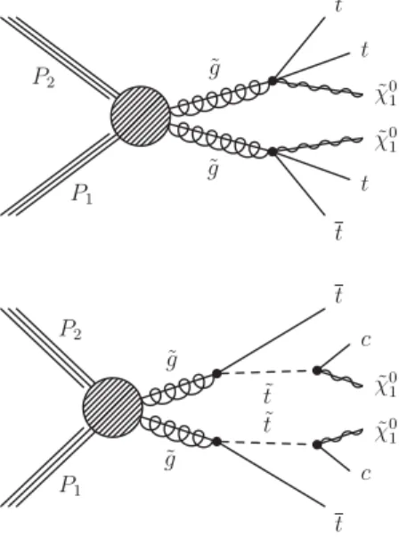 FIG. 2. Diagrams representing the simplified models of gluino- gluino-mediated top squark production considered in this study: the T1tttt model (top) where the gluino decays to top quarks and the LSP via an off-shell top squark, and the T5ttcc model (botto