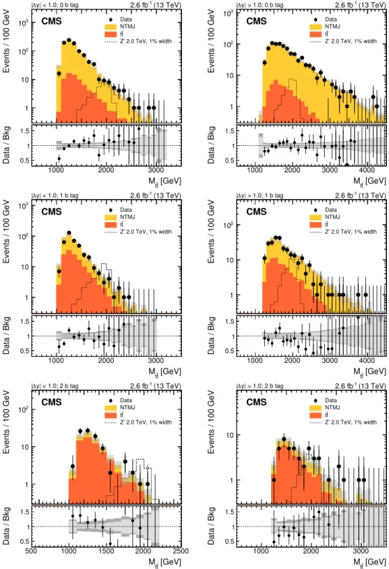 Figure 5. Distributions in M tt for data and expected background, for events passing the signal selection of the fully hadronic analysis after the maximum likelihood fit
