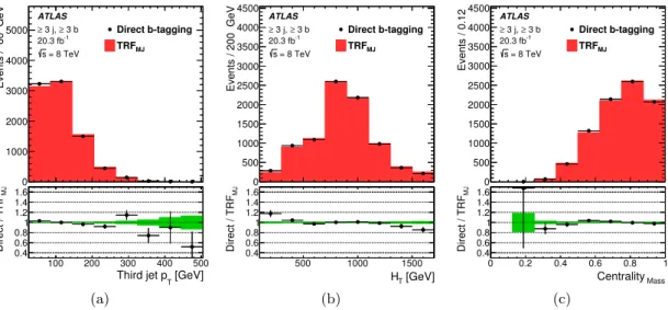 Figure 2. Comparison of the shapes predicted by the TRF MJ method (red histograms) and direct