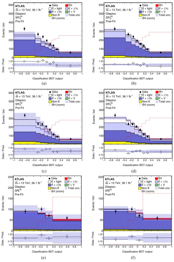 FIG. 9. Comparison between data and prediction for the BDT discriminant in the dilepton signal regions (a, c, e) before, and (b, d, f) after the combined dilepton and single-lepton fit to the data