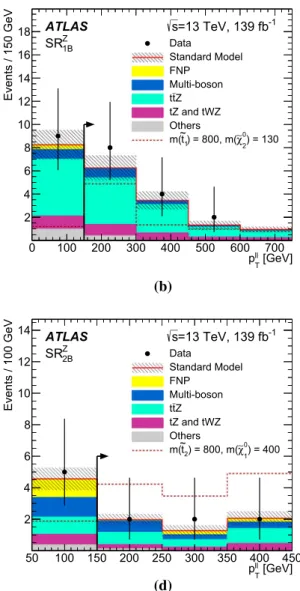 Fig. 6 Distributions of a E miss