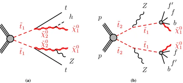 Fig. 1 Diagrams for the top squark pair production processes consid-