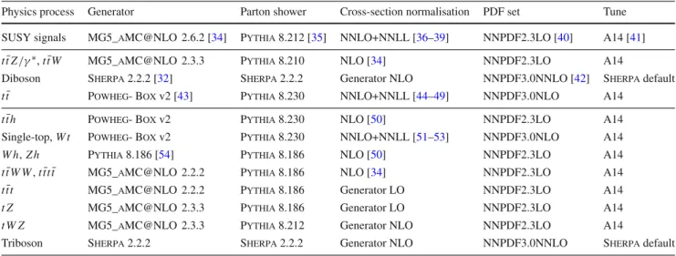 Table 1 Simulated signal and background event samples: the corresponding event generator used for the hard-scatter process, the generator used