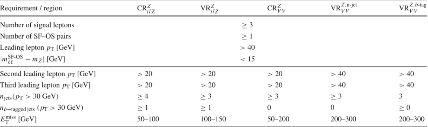 Table 6 Definition of the control and validation regions used for the t ¯tZ and multi-boson background estimation