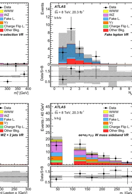 Fig. 2 Distributions in four different VRs, two corresponding to the