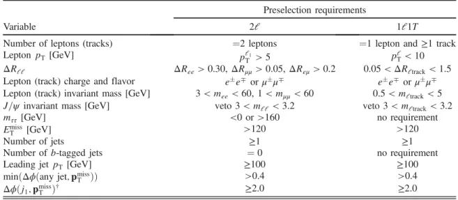 TABLE II. Preselection requirements applied to all events entering into electroweakino, slepton, and VBF search regions
