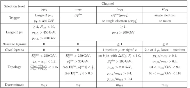 Table 3. Event selection criteria in the four analysis channels. Baseline and good leptons are defined in the text.