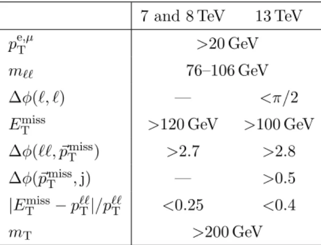 Table 5. Event selections for the Z(` + ` − ) invisible Higgs boson search using the 7, 8, and 13 TeV data sets
