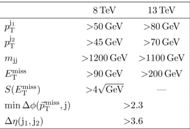 Table 3. Event selections for the VBF invisible Higgs boson decay search at 8 and 13 TeV.