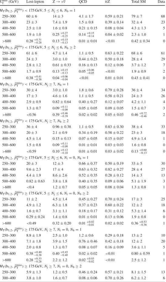Table 2 Observed and